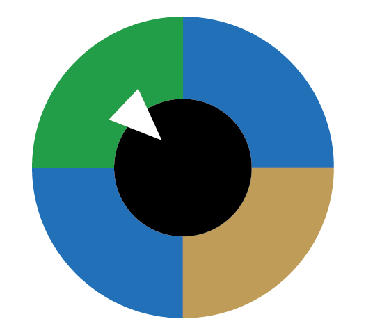 North Columbus Eye Logo How Diabetes Affects the Retina